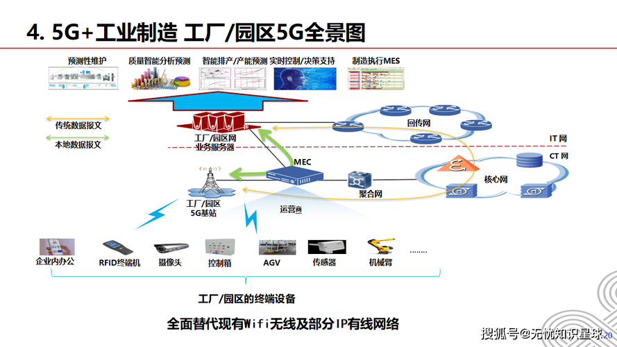 5g+工業互聯網:如何打造未來制造業的"燈塔工廠"?