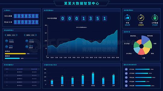 監控中心可視化數據大屏展示
